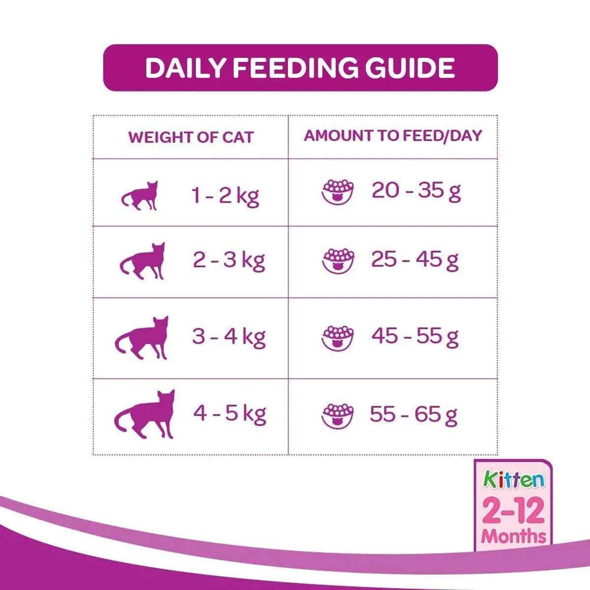 Whiskas Junior Ocean Fish Milky Dry Food for Cats 50g