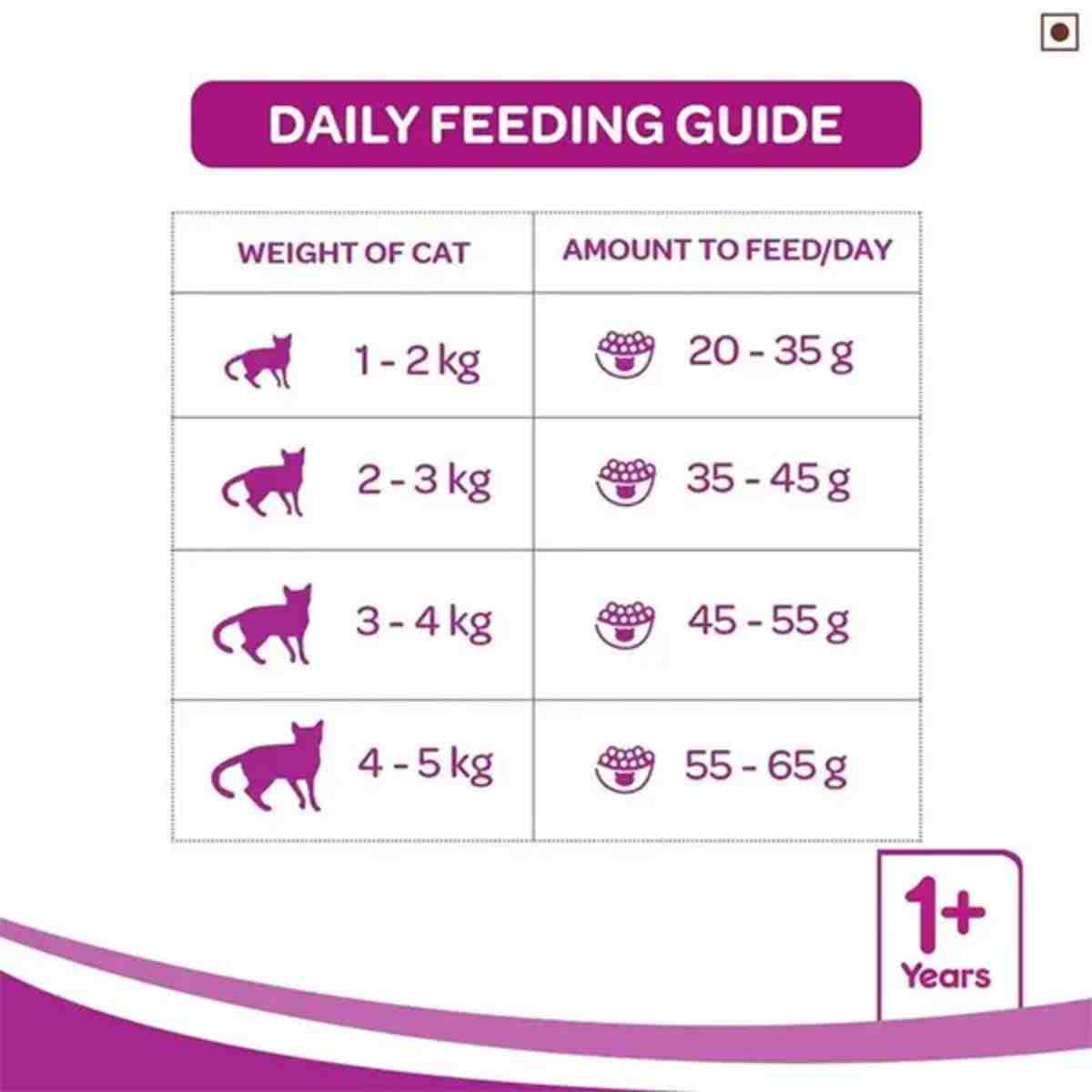 Whiskas Mackerel Adult Dry Cat Food