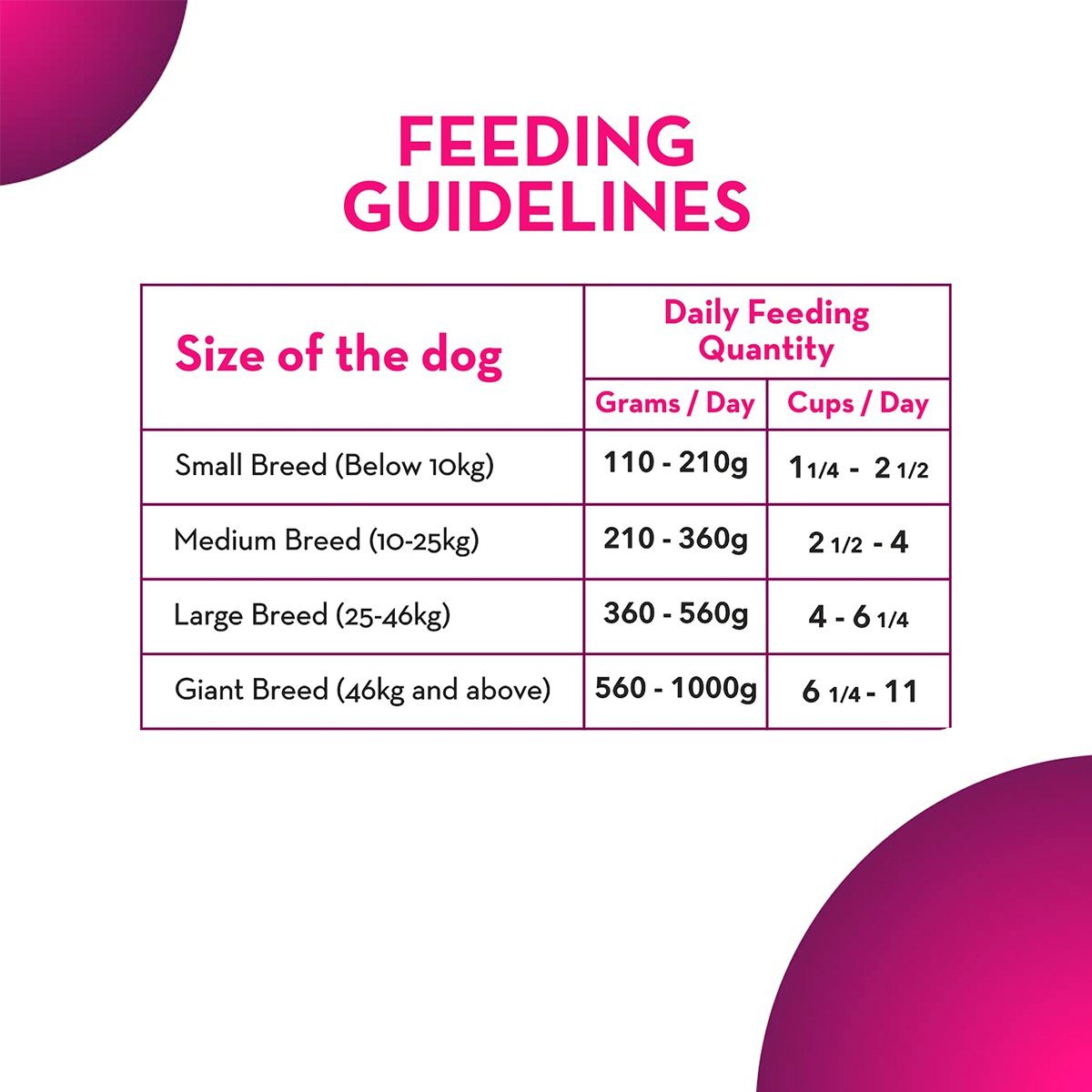 Drools Maxi Adult Dry Dog Food - 20 Kg