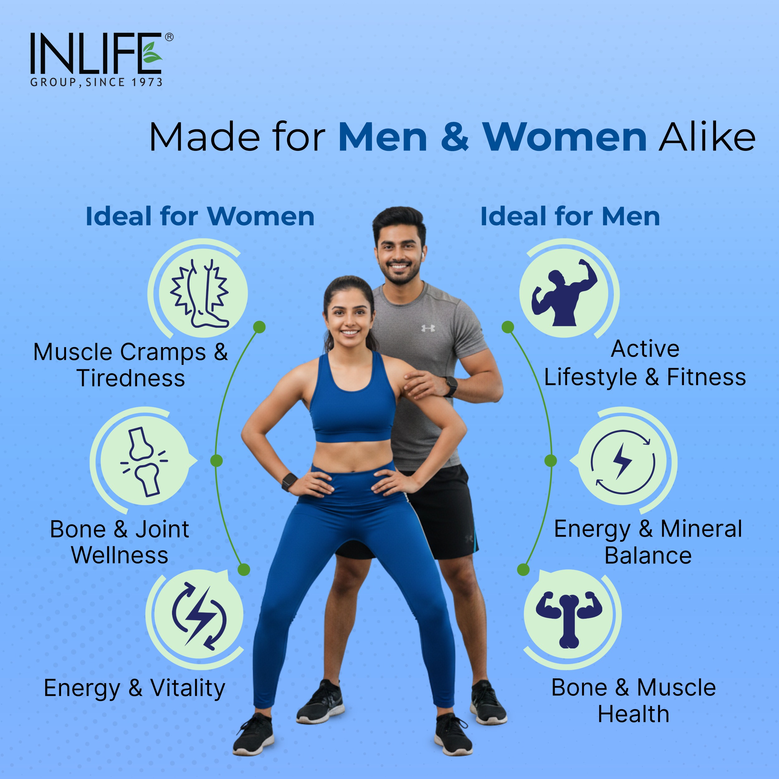 Inlife | Magnesium 5X Complex, 440 mg (Elemental Mg) Tablets | 60 Tablets