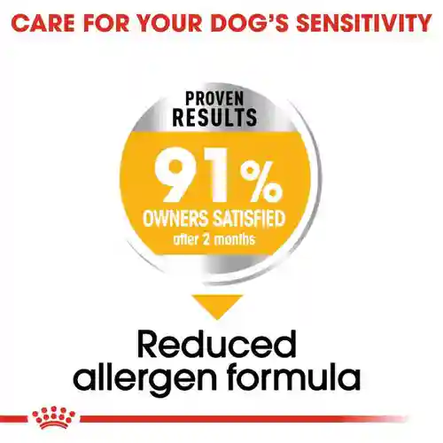 Royal Canin Mini Derma 1 kg – (Best Before Jun’26)