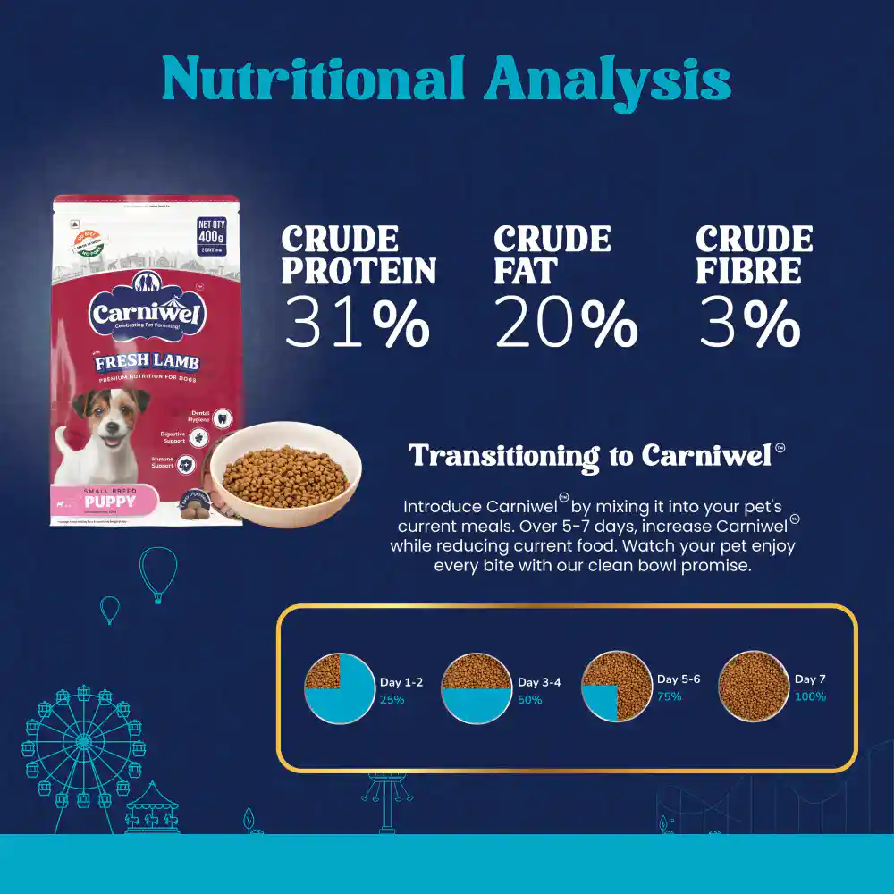 Carniwel Fresh Lamb Puppy Small dogs 3KG – (Best Before Mar’26)