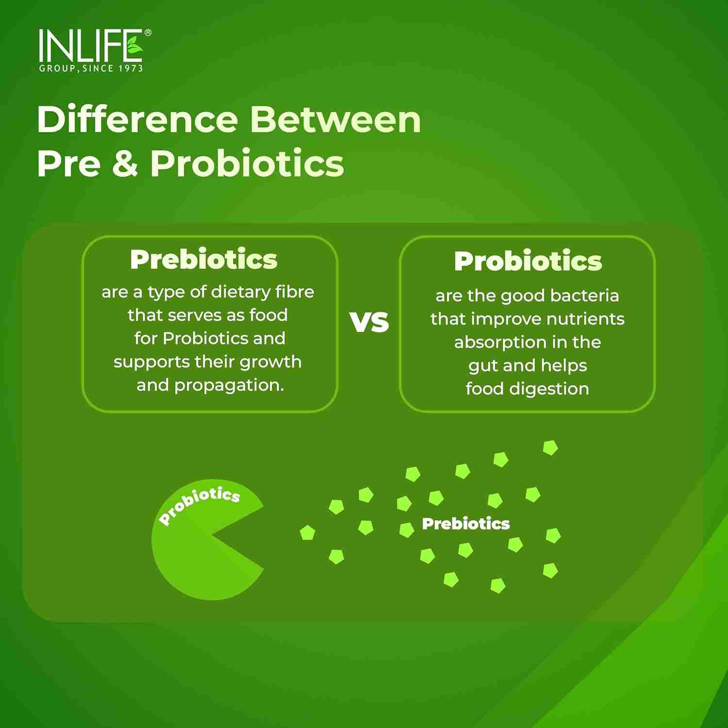Inlife | Prebiotic and Probiotic Supplement for Gut Health | 60 Cap