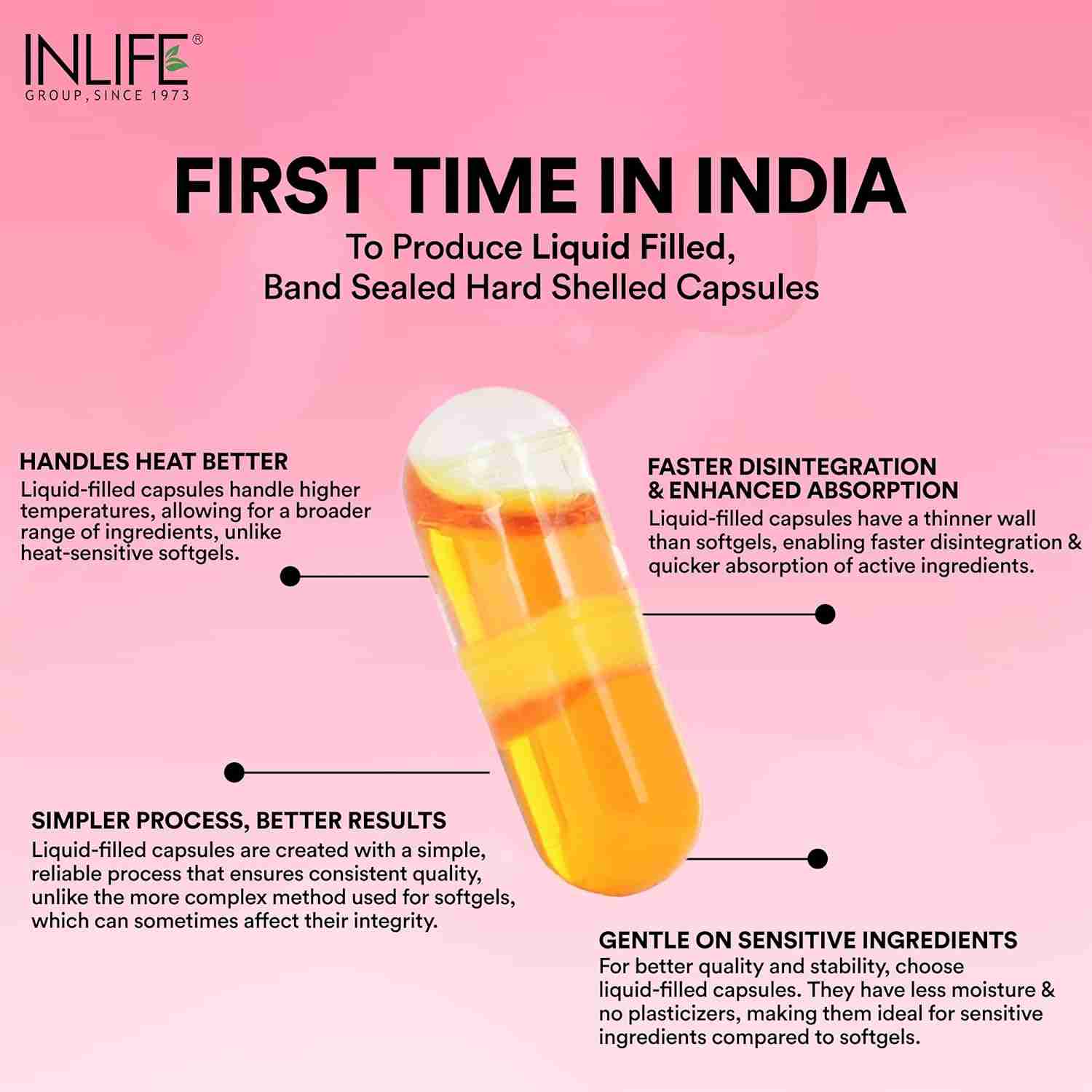 Inlife | Fish Oil Coenzyme Q10 Omega 3 Supplement (Fast Release) | 60 Liquid Filled Cap