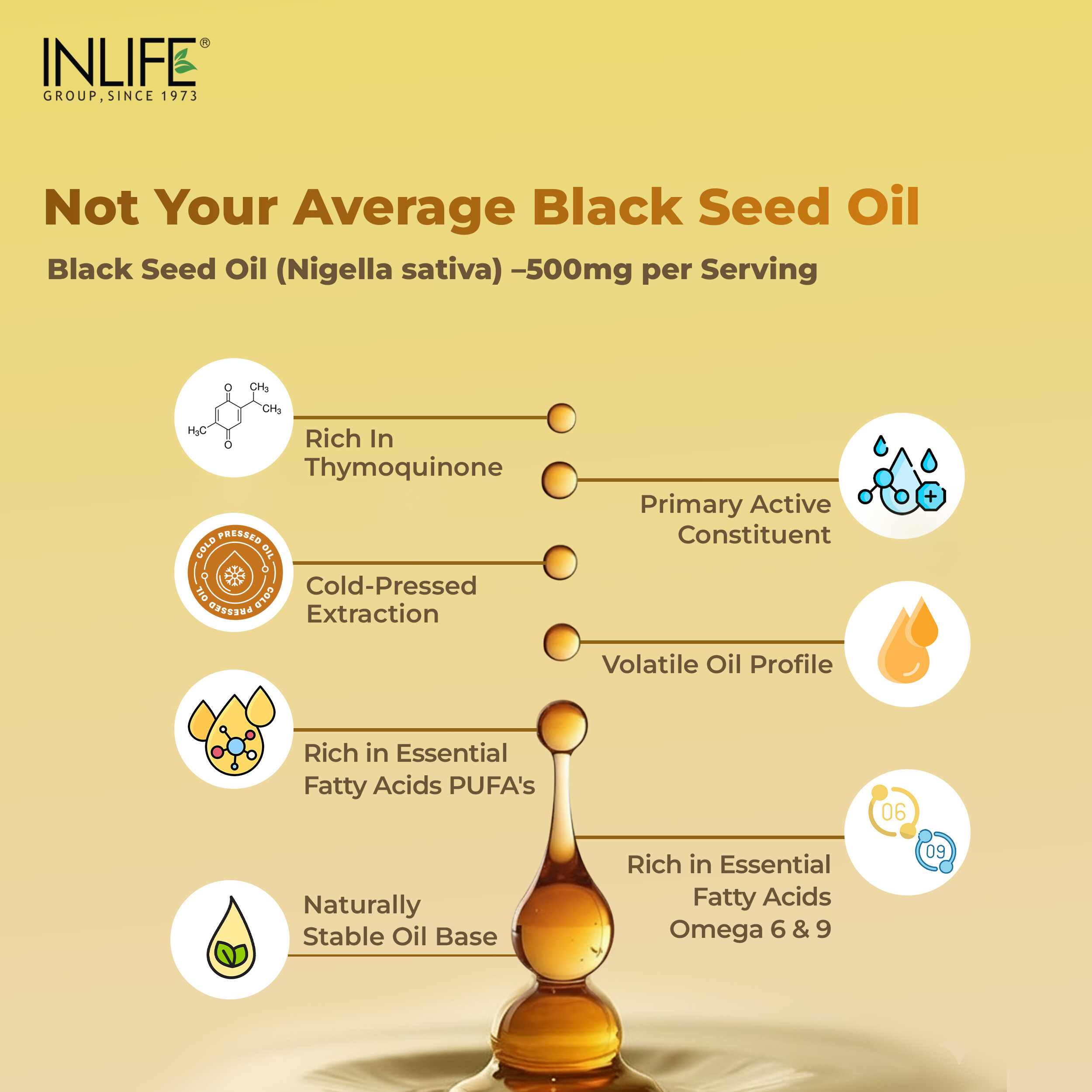 Inlife | Black Seed Oil 500mg | Cold Pressed Kalonji Nigella Sativa | Immunity Skin & Hair Support | 60 Liquid Filled Veg Cap