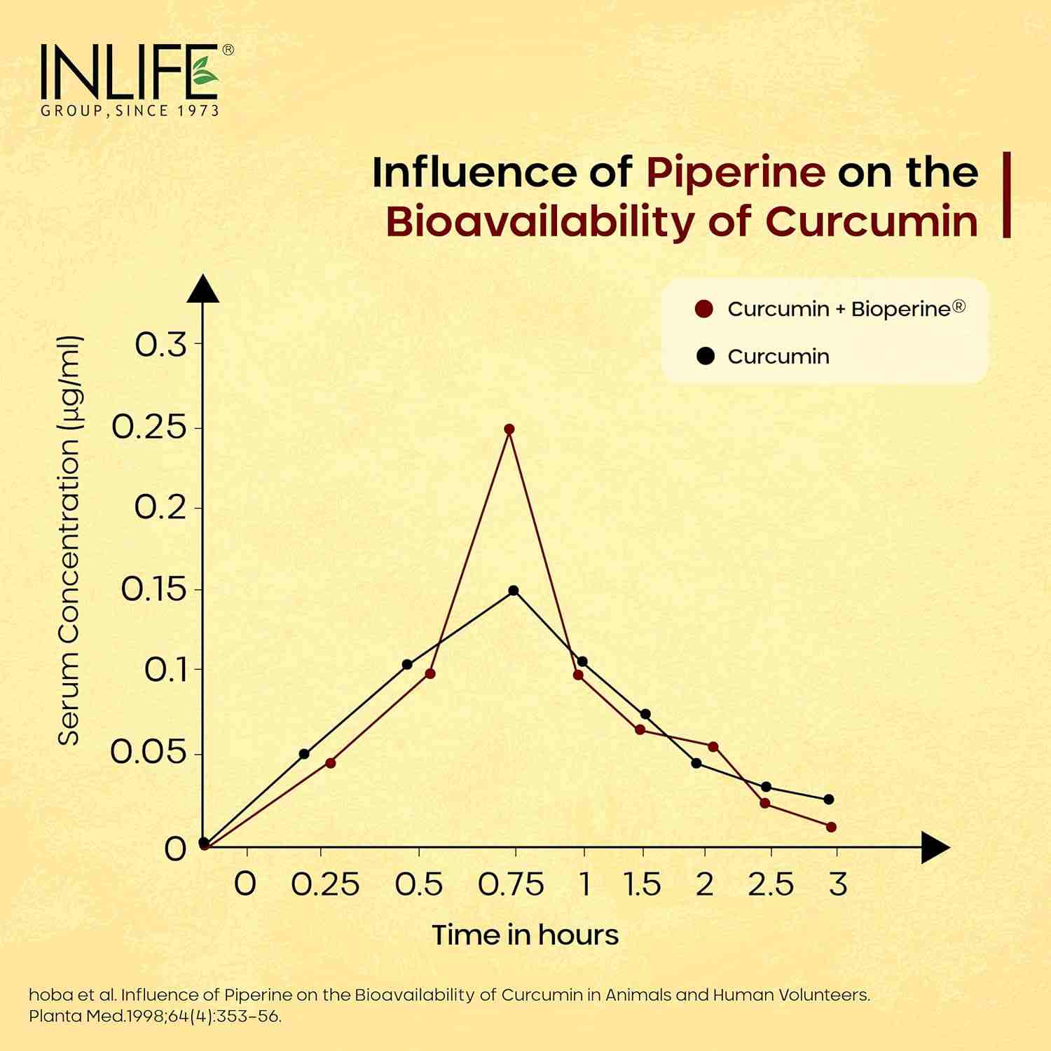 Inlife | Curcumin C3 Complex (95% Curcuminoids) 500 mg Turmeric with BioPerine (Piperine) Extract Supplement 5 mg | 60 Cap