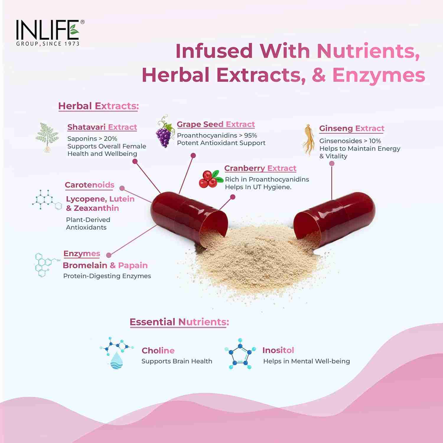 Inlife | Multivitamin for Women with Biotin, Vitamin D, Calcium, & Minerals for Energy, Hair, Skin, Nails, Bone | 60 Veg Capsules (Women)