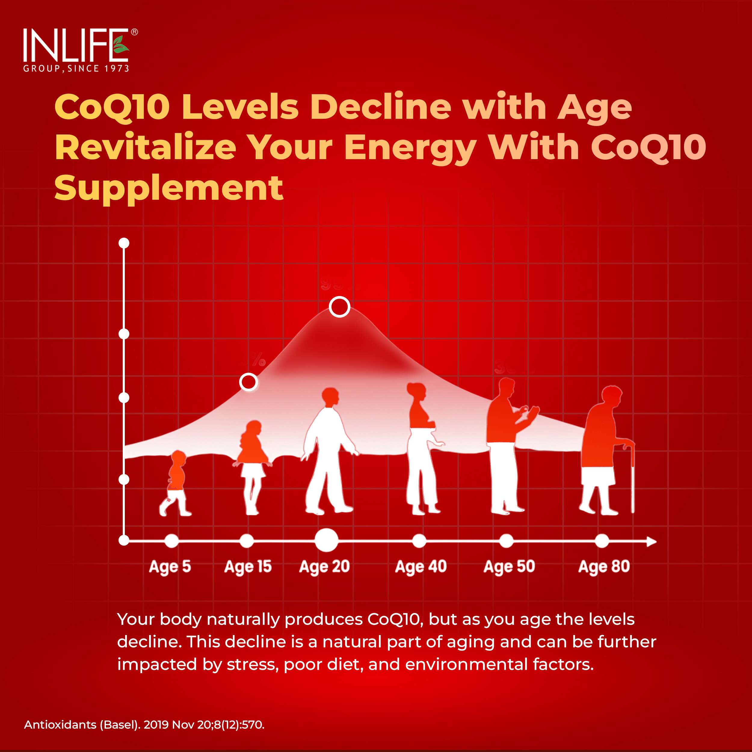 Inlife | Coenzyme Q10 CoQ10 200mg with Piperine Bioperine 8mg | Ubiquinone | Heart Health & Cellular Energy Support | 60 Veg Cap