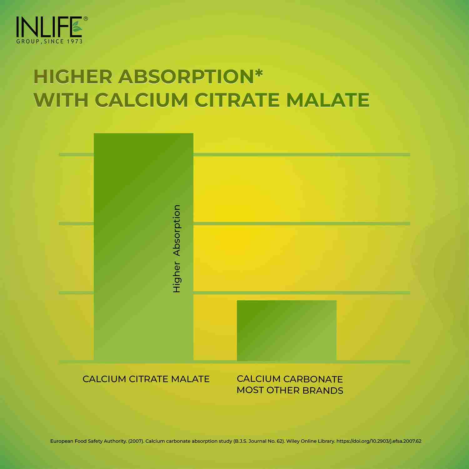 Inlife | Calcium Magnesium Zinc Vitamin D B12 | With K2 & Folic Acid Supplement | Bone & Joint Support Supplement for Women and Men | 120 Tablets (Pack of 1, 120)