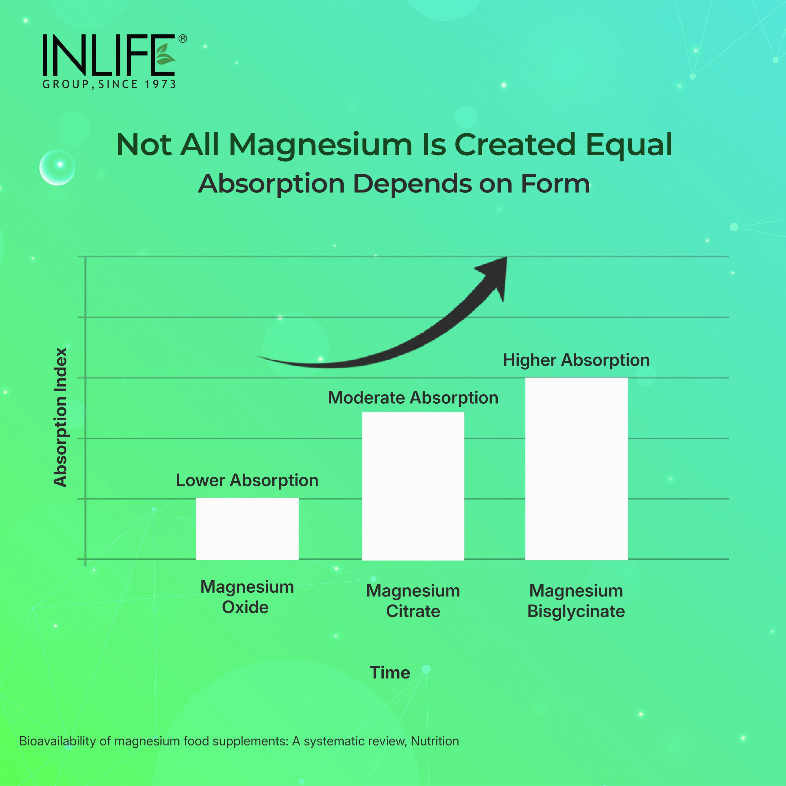 Inlife | Magnesium Glycinate with Zinc Picolinate | Chelated Bisglycinate | Muscle Sleep & Nerve Health | Men Women | 120 Veg Cap