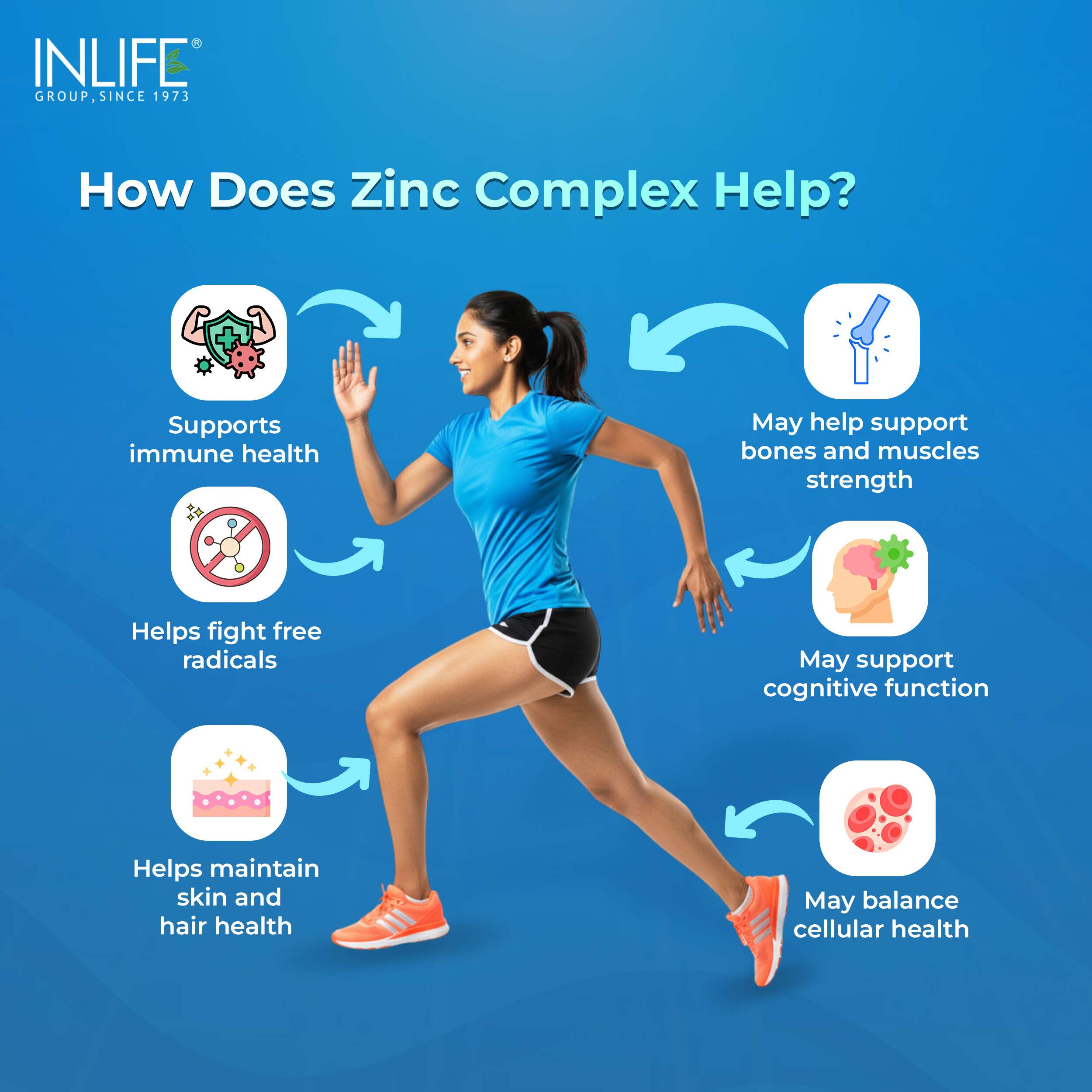 Inlife | Zinc Picolinate with Copper Gluconate Complex | Immunity Skin & Digestion Support Supplement | Overall Wellness | Men Women | 120 Veg Cap