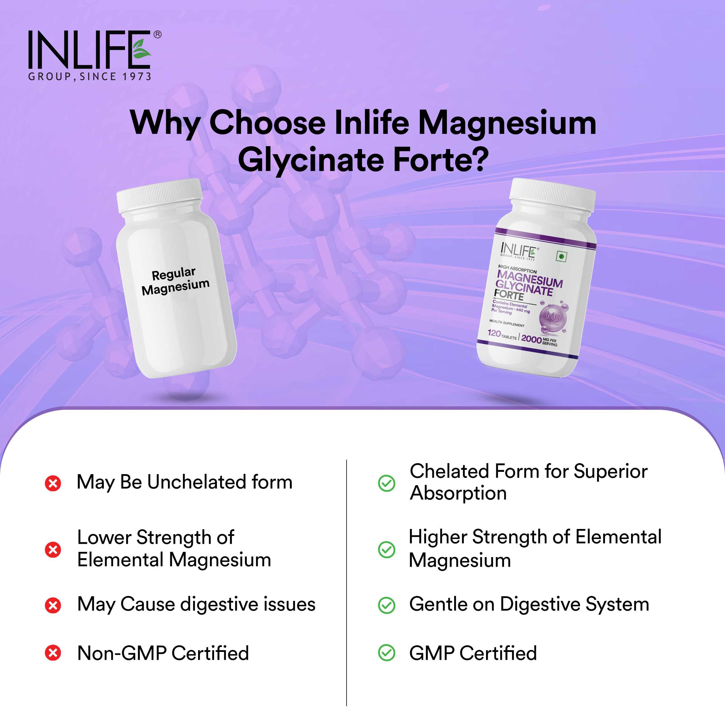 Inlife | Magnesium Glycinate 2000mg Chelated Forte | Bisglycinate Form | Muscle Recovery Sleep & Nerve Health | Men Women | 120 Tab
