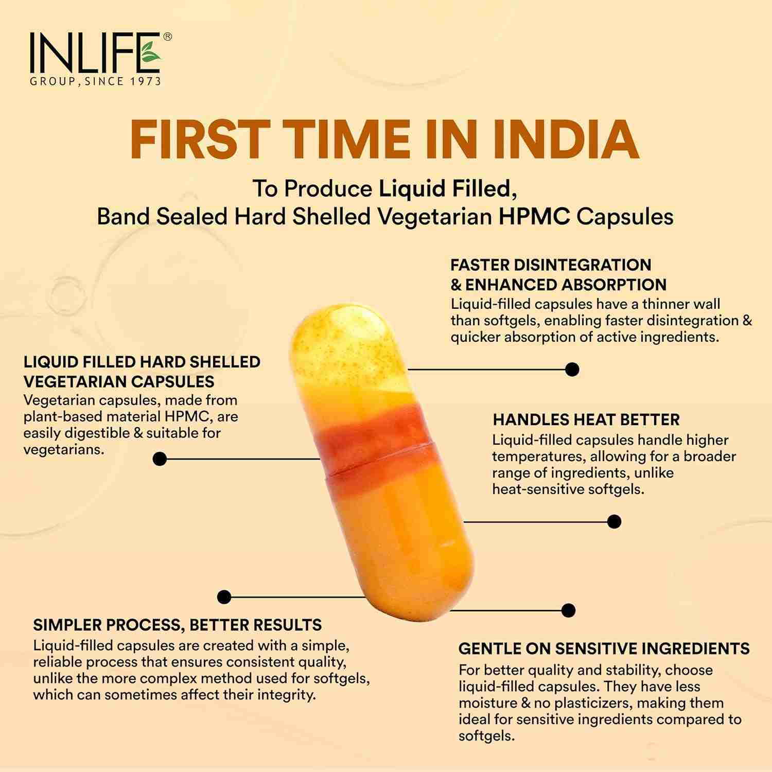 Inlife | Curcumin Capsules with Turmeric Oil | 71% Turmerones & 95% Curcuminoids | Supercritical CO₂ Extracted Oil Supplement | Immune Support & Joint Health – 60 Liquid Filled Veg Cap