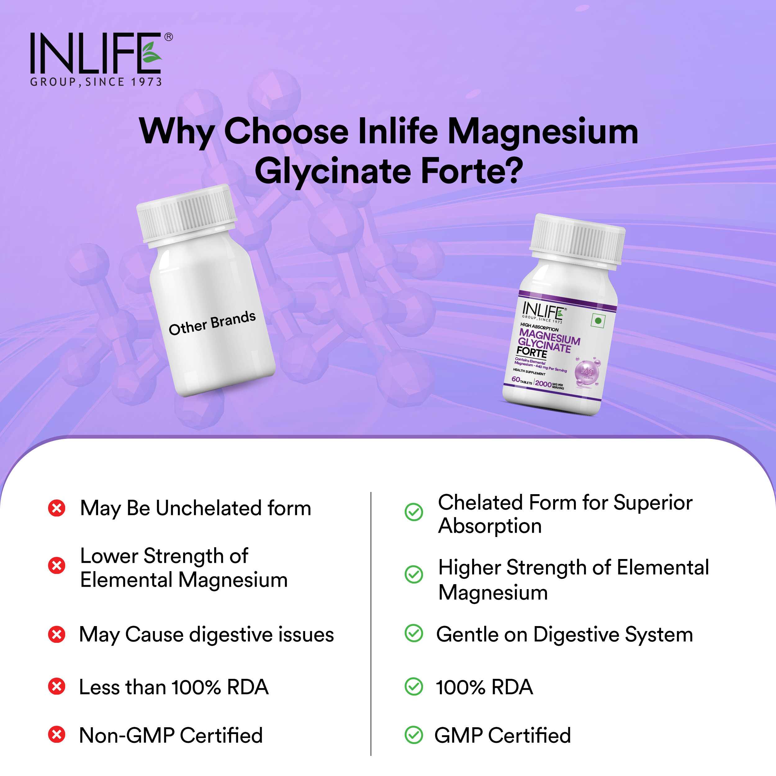 Inlife | Magnesium Glycinate 2000mg Chelated Forte | Bisglycinate Form | Muscle Recovery Sleep & Nerve Health | Men Women | 60 Tab