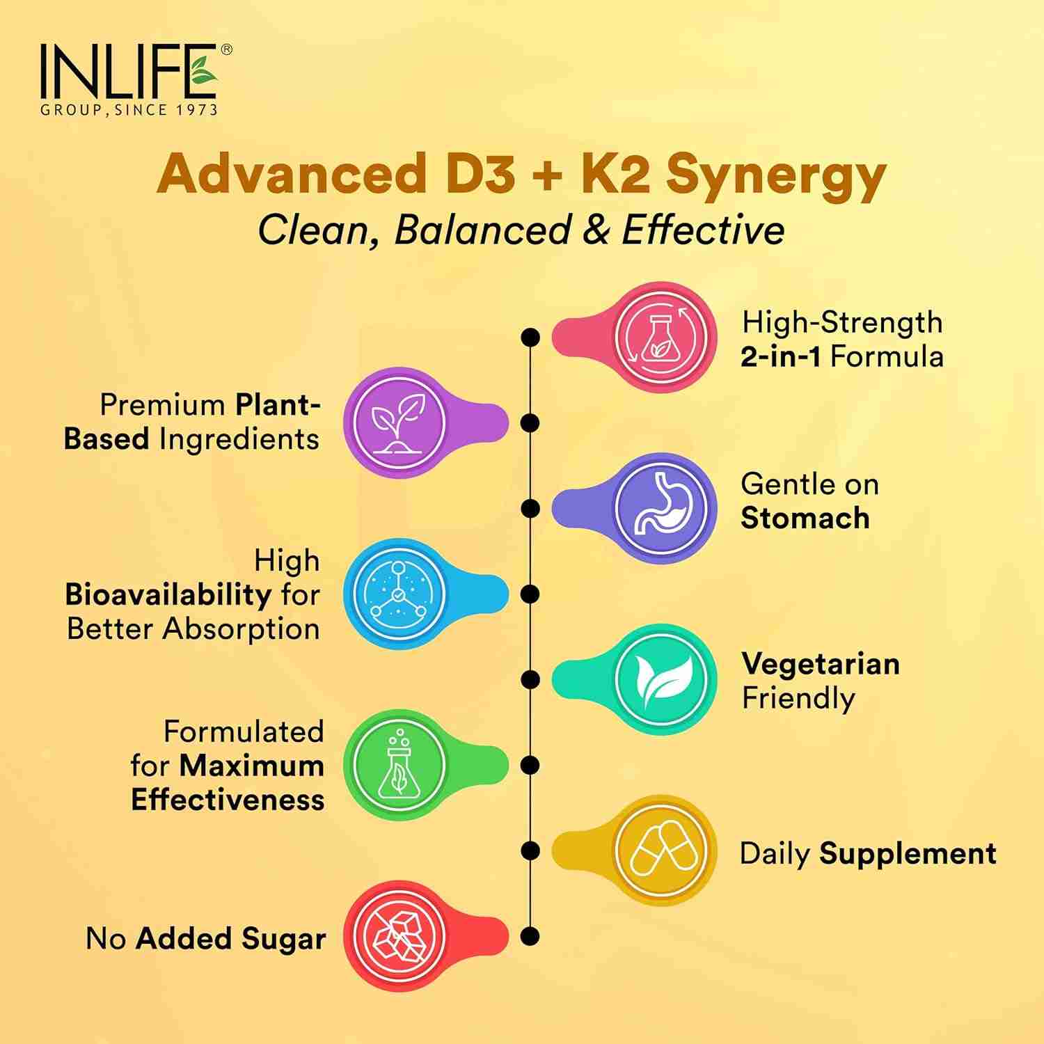 Inlife | Vitamin D3 K2 Supplement | Derived from Lichen (Plant Based) & Vitamin K2 (MK7) | Supports Bone, Teeth, Heart, Immunity, Mood, Strength, Recovery | For Men & Women | 60 Vegetarian Tablets