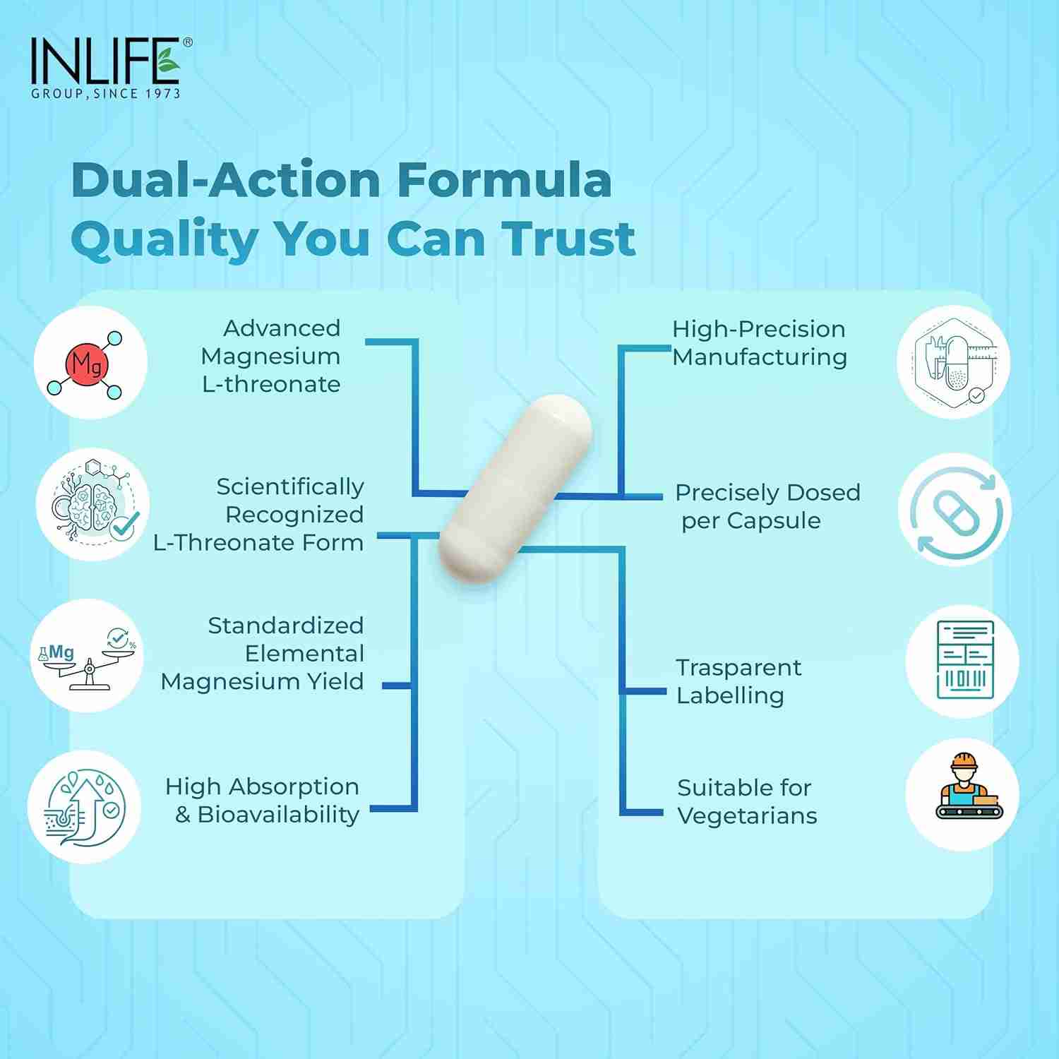 Inlife | Magnesium L Threonate Supplement 2083 mg with Vitamin B12 | Highly Bioavailable | Supports Cognitive Health, Memory & Sleep Support, Energy & Stress Management | 30 Veg Cap