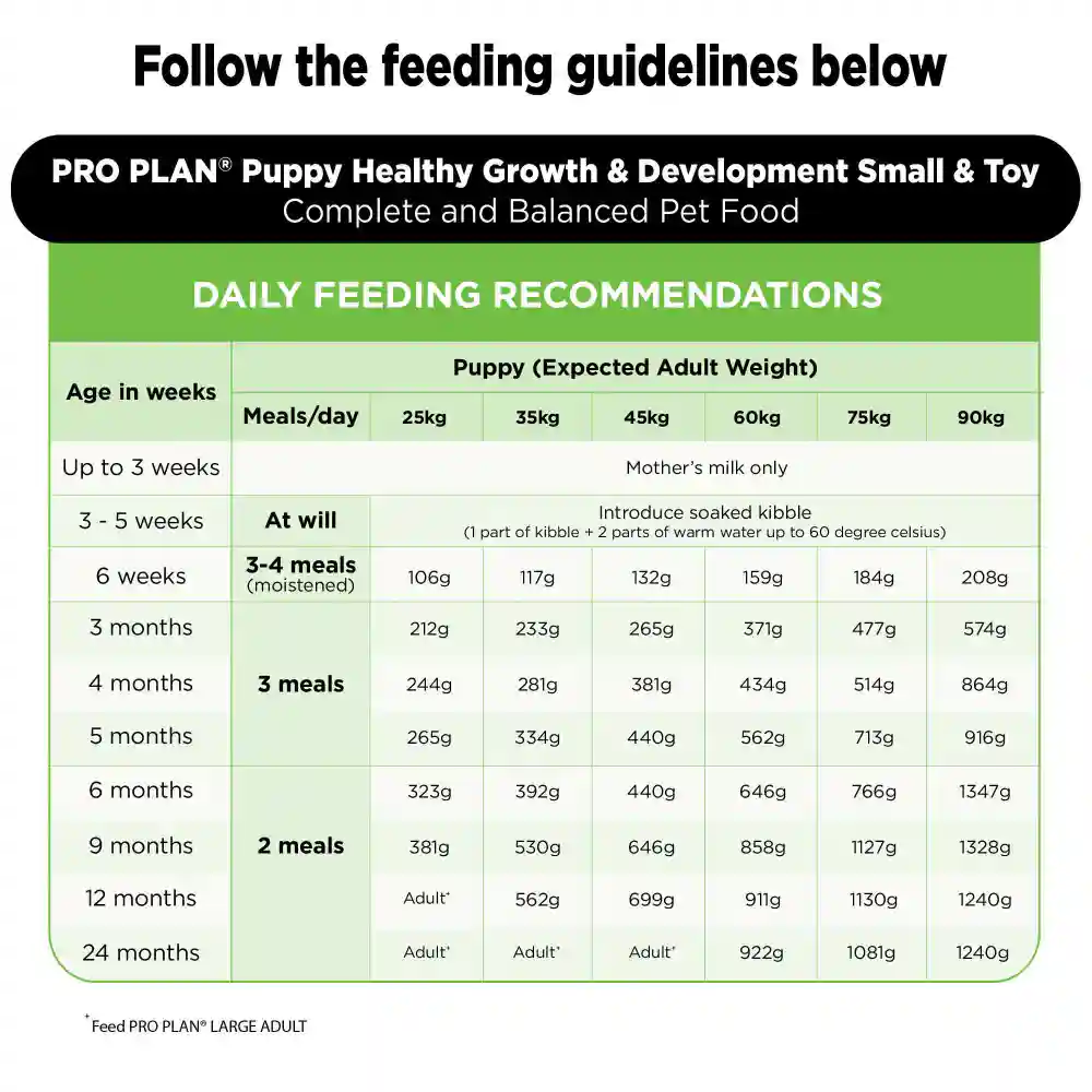 Purina Pro Plan Chicken Large Breed Puppy Dog Dry Food 1kg