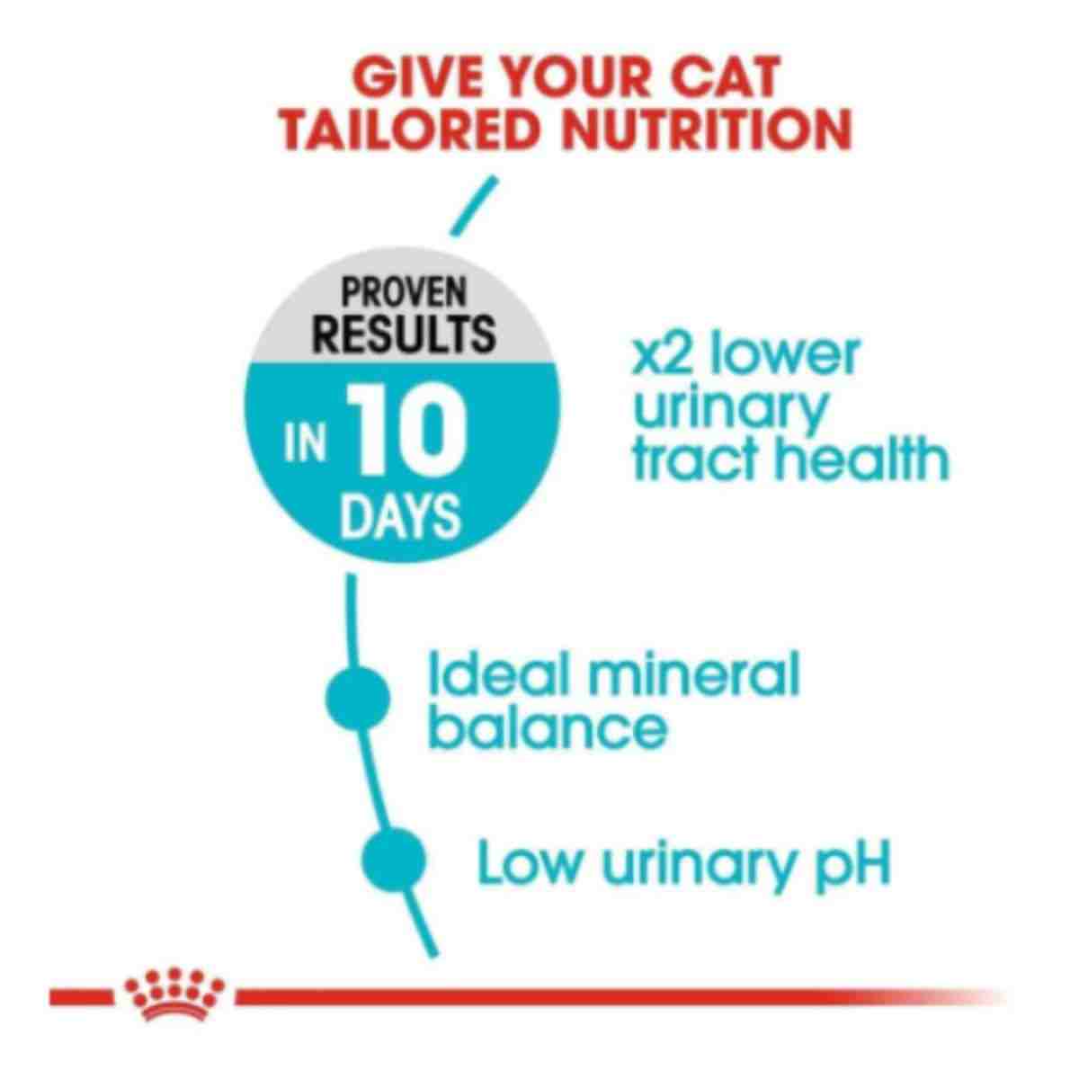 Royal Canin Urinary Care Adult Dry Cat Food