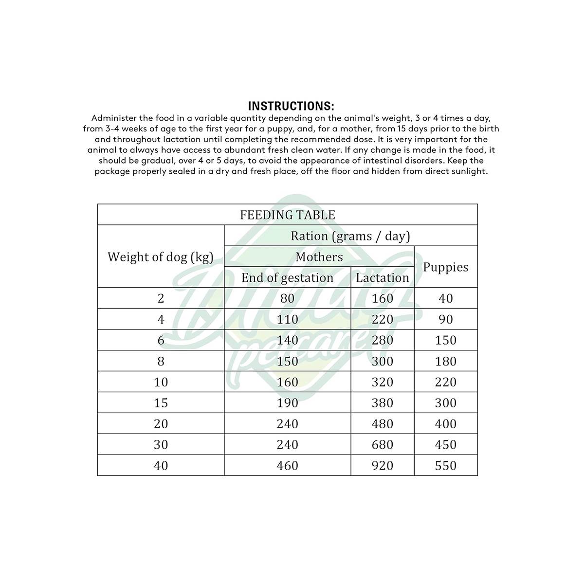 Dibaq Sense Salmon & Turkey Puppy Dry Dog Food - 12 Kg