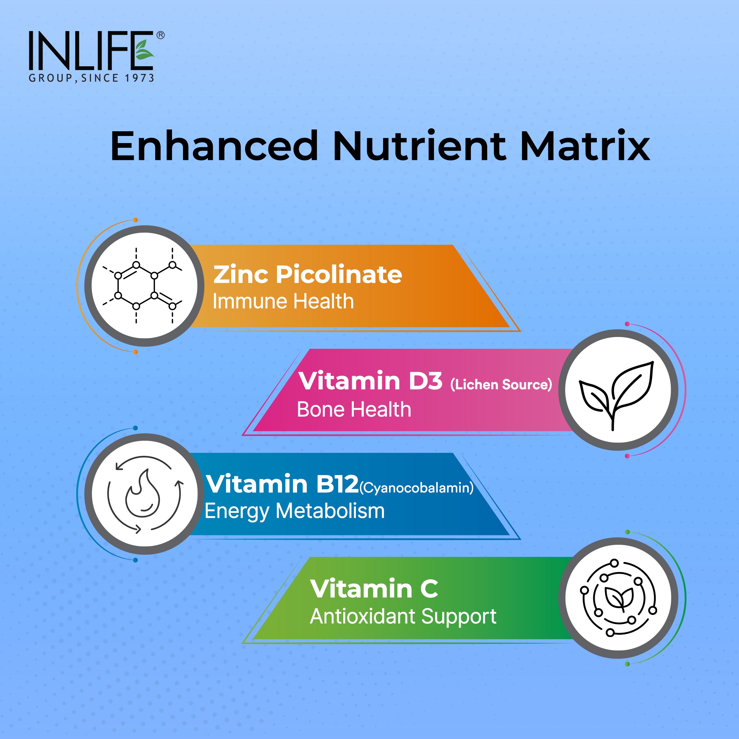 Inlife | Magnesium 5X Complex, 440 mg (Elemental Mg) Tablets | 60 Tablets