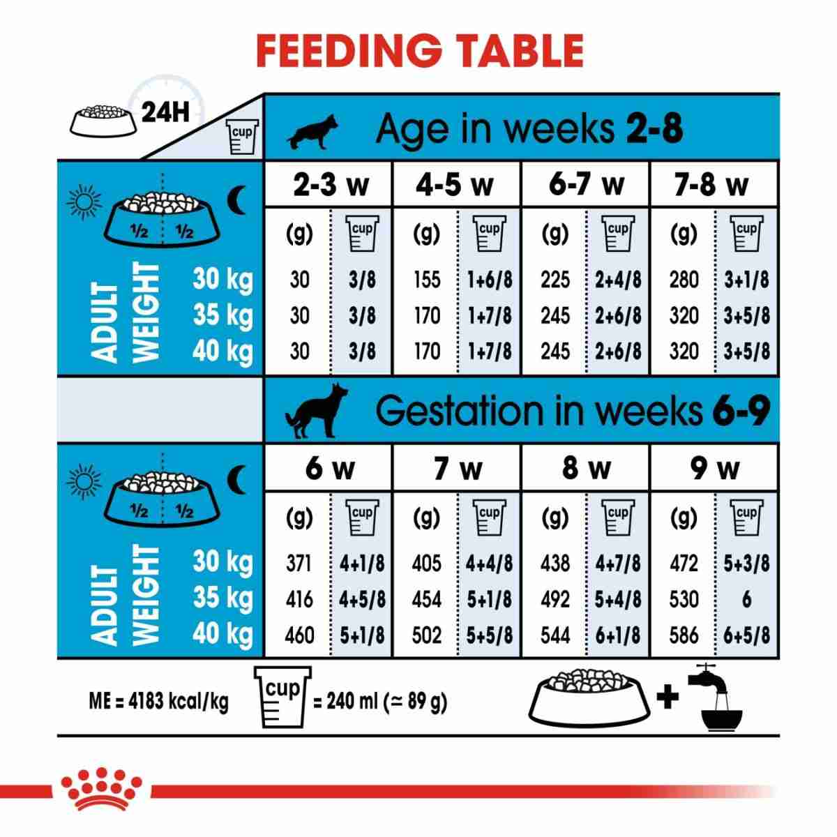 Royal Canin Maxi Starter Dry Dog Food - 4 Kg + Wet Food