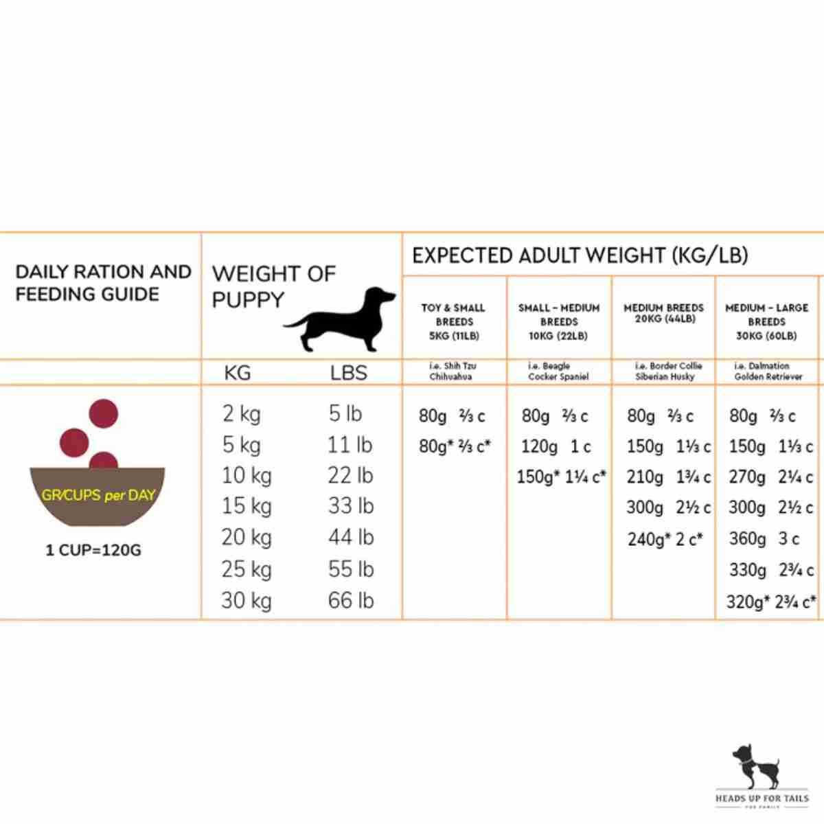 Acana Puppy and Junior Dry Dog Food