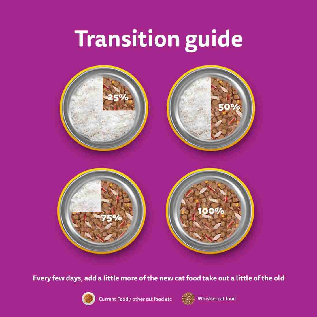 Whiskas Tasty Mix Junior Pouch Chicken Tuna Sweet Potato Flavor in Gravy for Cats 70g