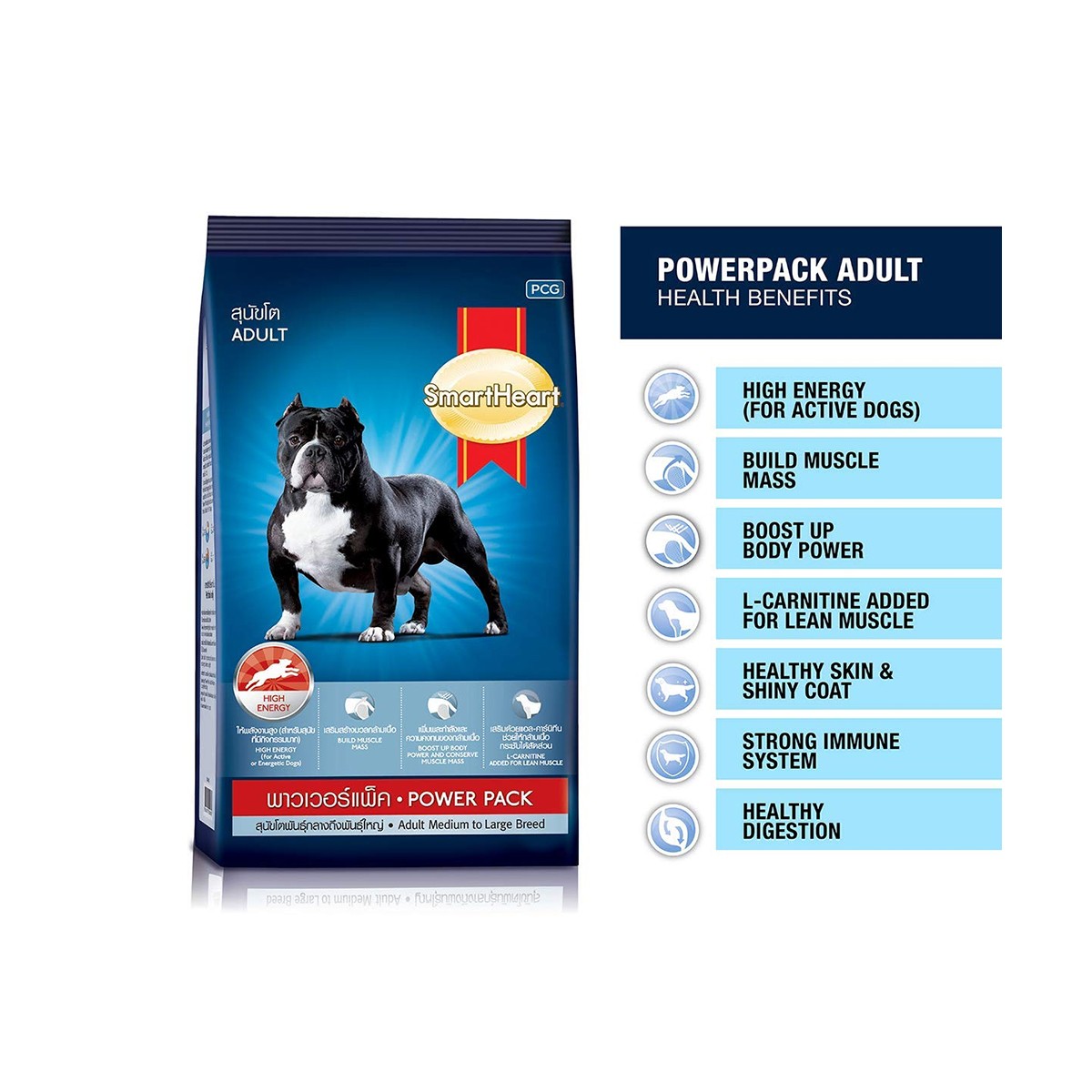 Smart Heart Power Pack Adult Dry Dog Food