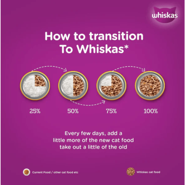 Whiskas Kitten Chicken in Gravy (2-12 months) - 80 gm