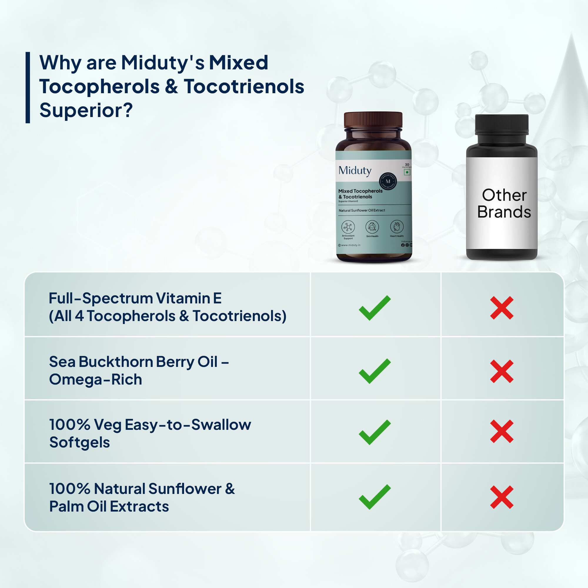Miduty | Mixed Tocopherols & Tocotrienols | 30 Softgels