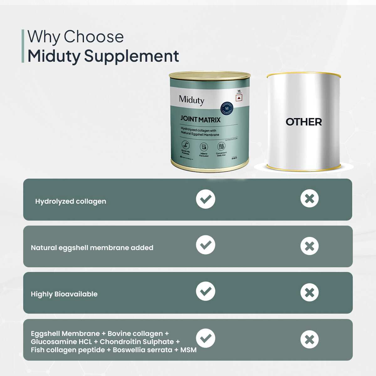 Miduty | Joint Matrix | Glucosamine, Boswellia & Collagen | 15 Sachets