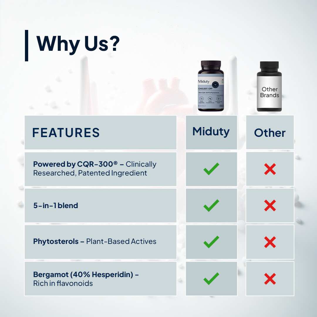 Miduty | Cholest Off | Diabetes, Heart Disease, Niacin | 100% Vegetarian | 60 Tab