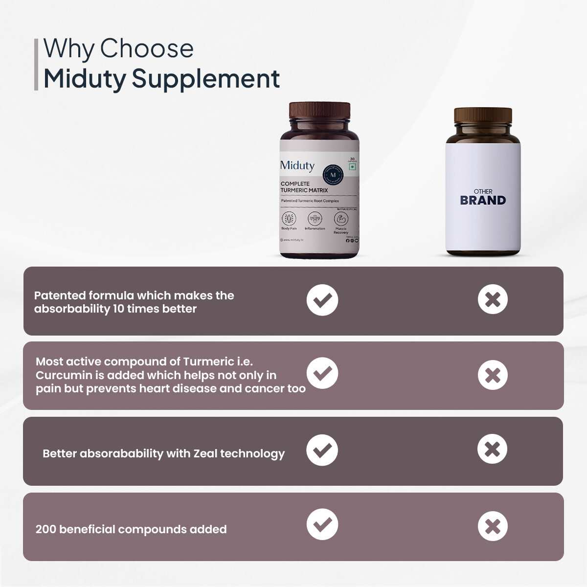 Miduty | Complete Turmeric Matrix | 30 Cap