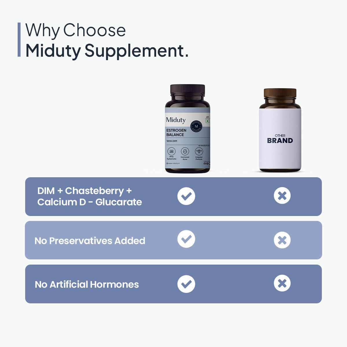 Miduty | Estrogen Balance | DIM - Vitex | 60 Cap