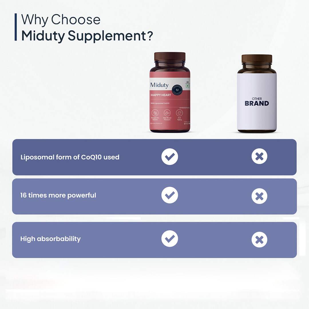 Miduty | Happy Heart | CoQ10 | 100% Vegetarian | 30 Cap