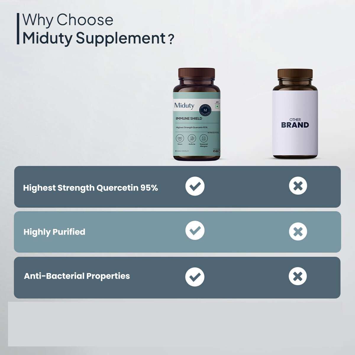 Miduty | Immune Shield | Vit C - Zinc - Quercetin | Immunity Booster | 60 Cap