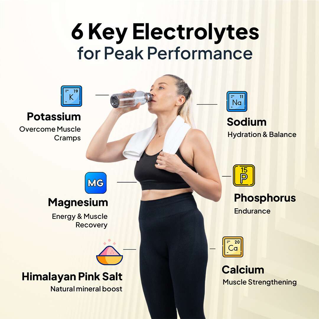 Miduty | Keto Electrolytes | Hydration-Mineral Balance | 20 Tab