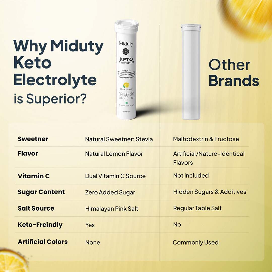 Miduty | Keto Electrolytes | Hydration-Mineral Balance | 20 Tab