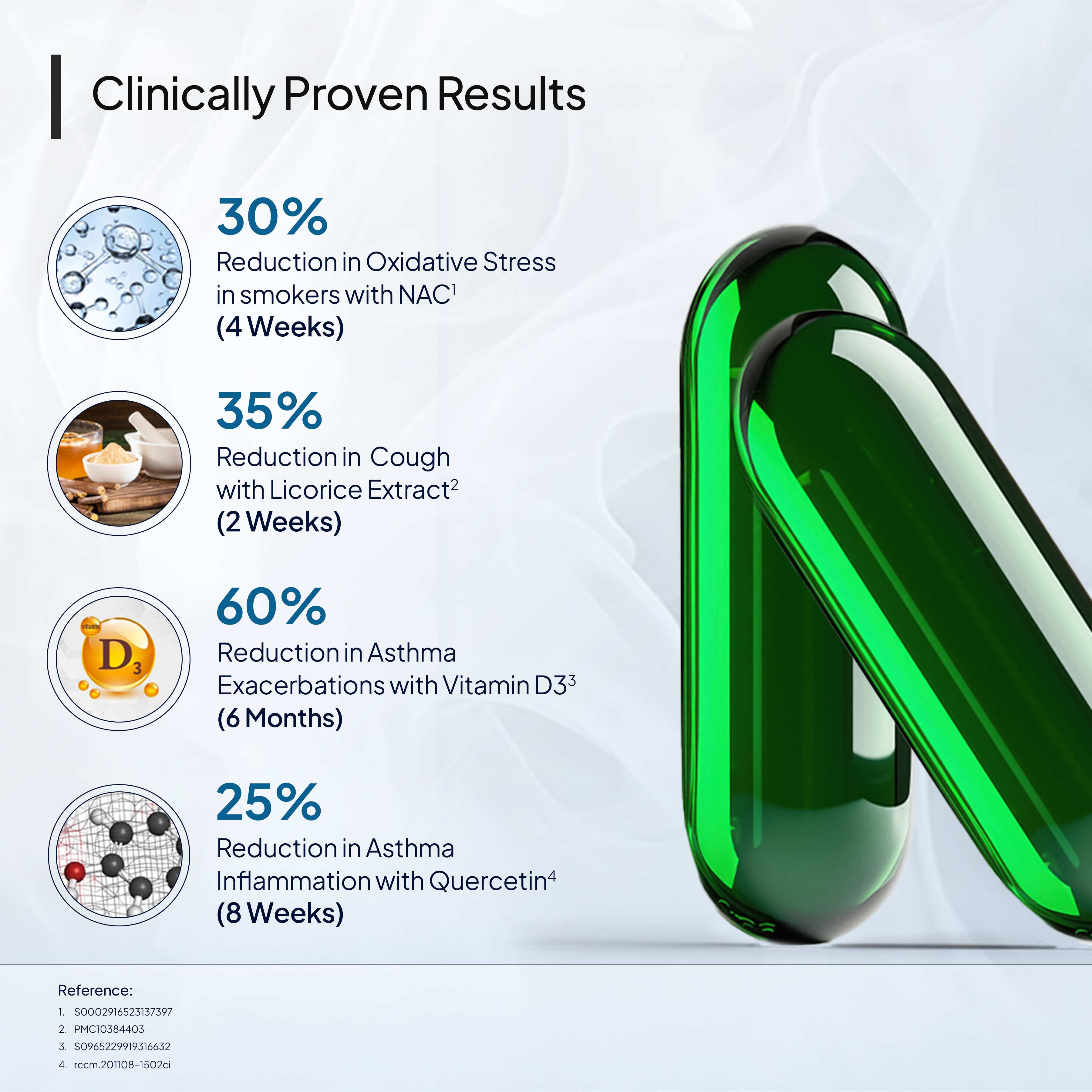 Miduty | Lung Detox | Lung Cleanse Supplement | 60 Cap