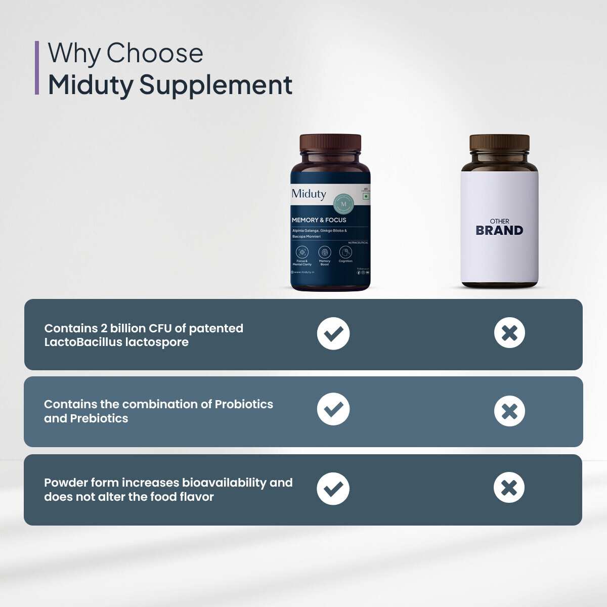 Miduty | Memory & Focus | Bacopa Monnieri | Caffeine free | 60 Cap