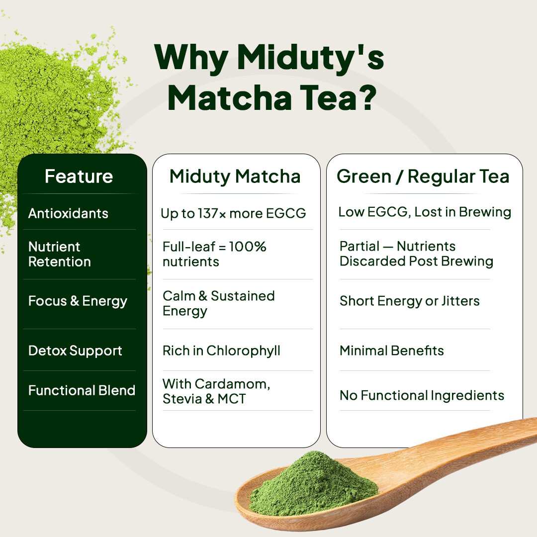 Miduty | Matcha Tea | Coconut Milk Powder | 260g