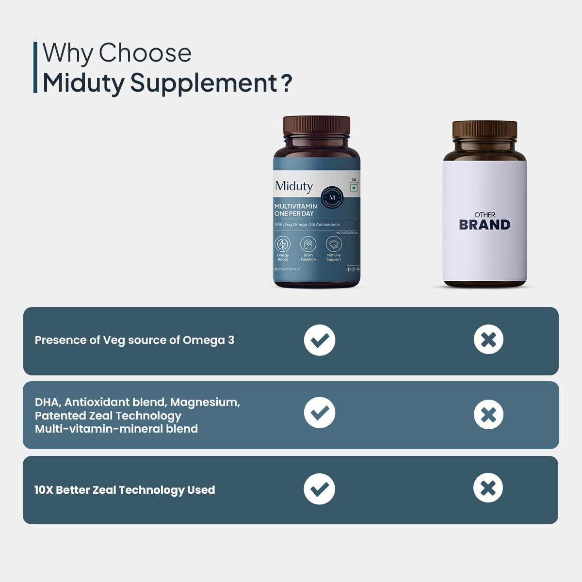 Miduty | Multivitamin | Multimineral supplement | Omega 3 | Magnesium | Vegetarian | 30 Cap