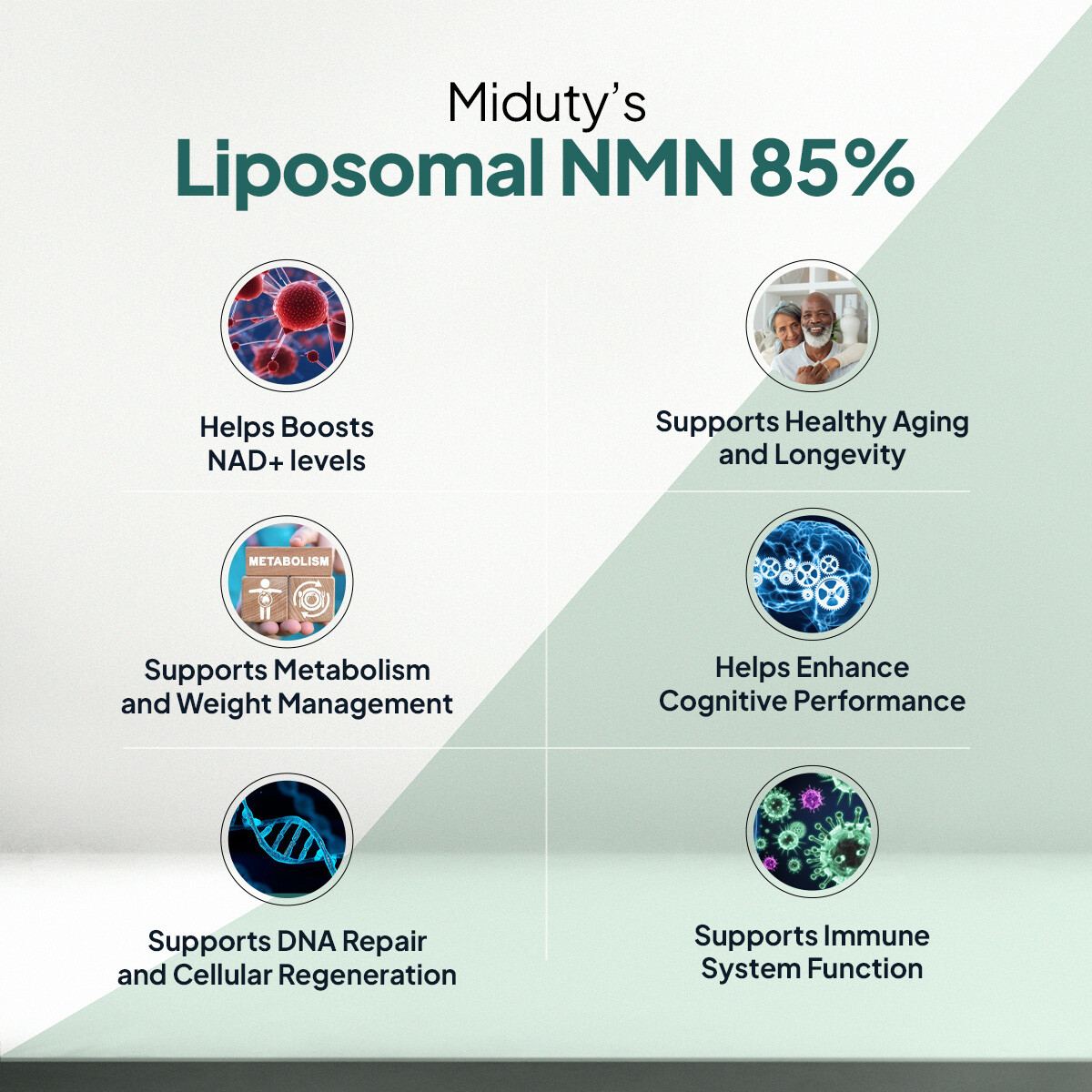 Miduty | Liposomal | NMN 85% | Cellular Energy | Anti Aging NAD+ Booster | 30 Cap