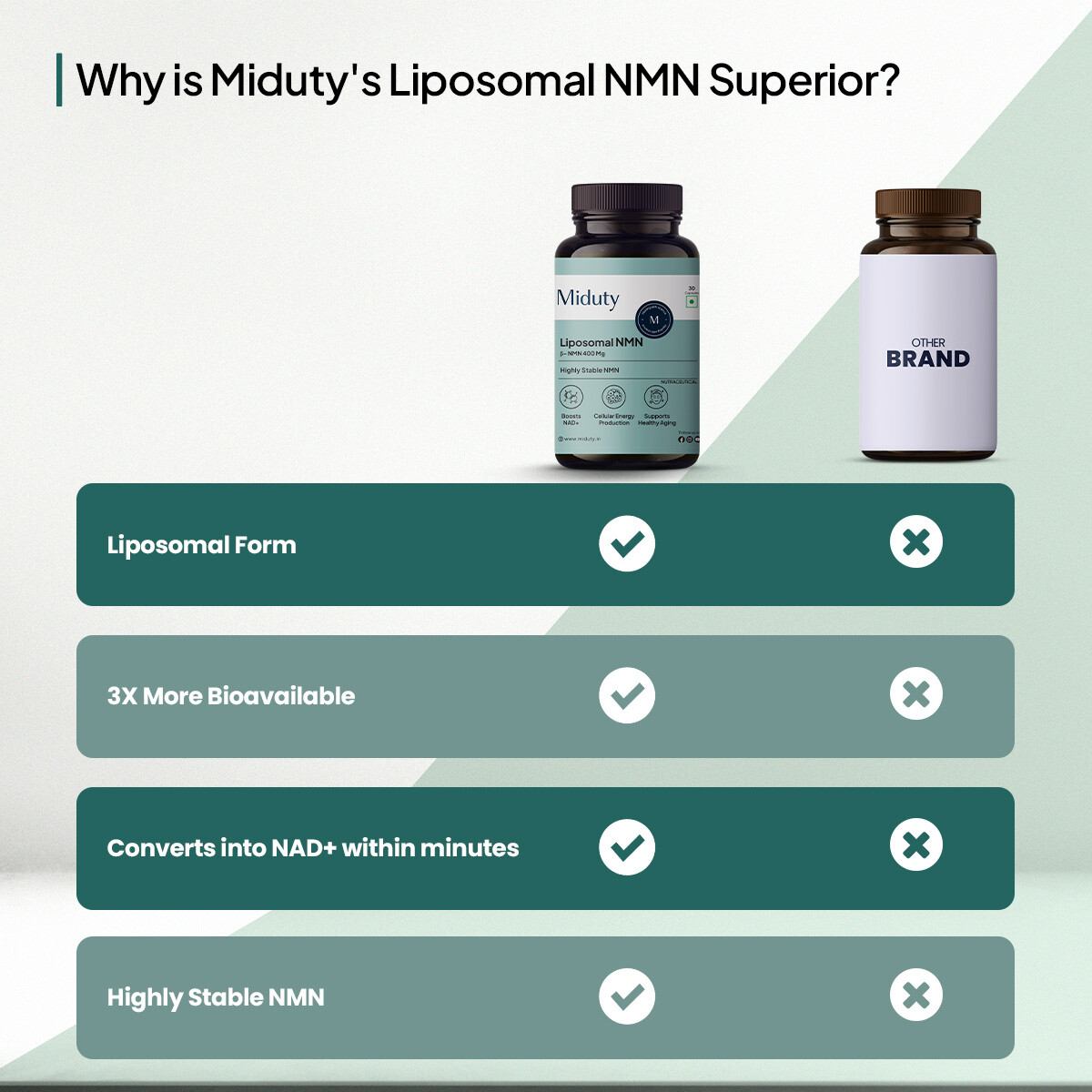 Miduty | Liposomal | NMN 85% | Cellular Energy | Anti Aging NAD+ Booster | 30 Cap