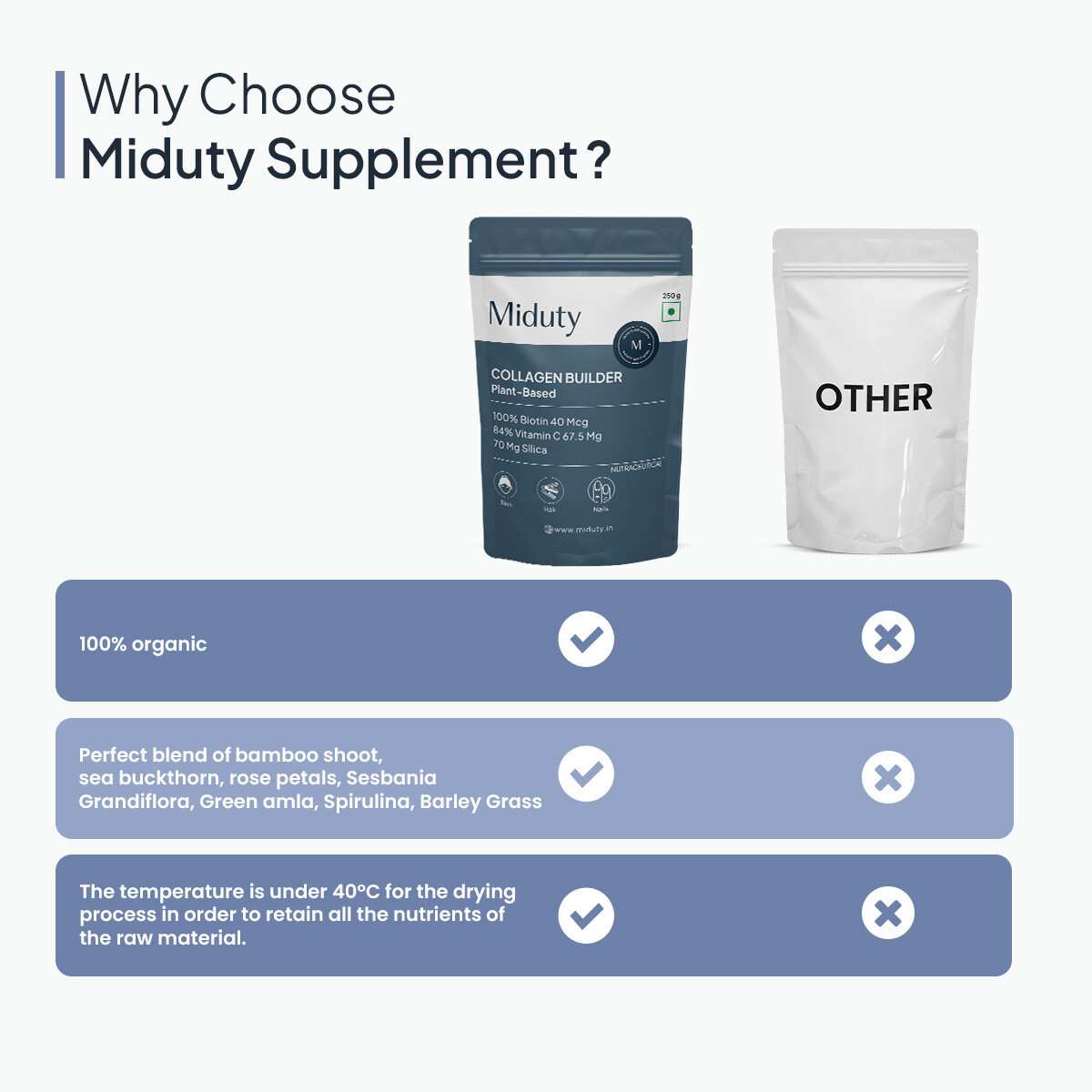 Miduty | Collagen Builder | Plant-Based Powder for Skin, Hair & Nails | 250g