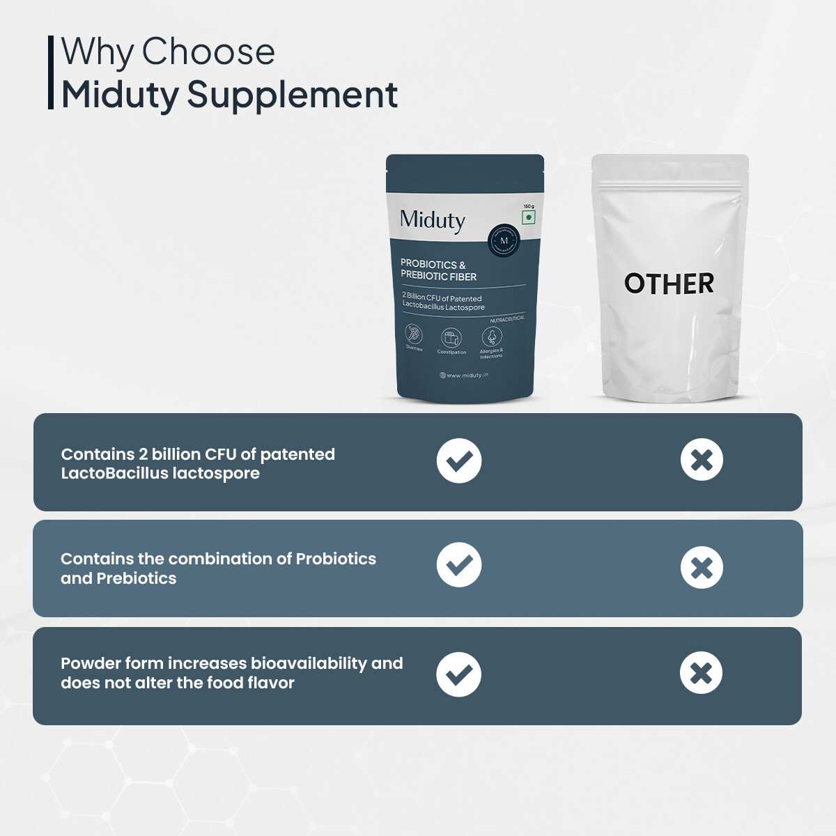 Miduty | Probiotics & Prebiotics Fiber | Gut Health | Skin Issues | Patented Lacto Baccilus | 150g