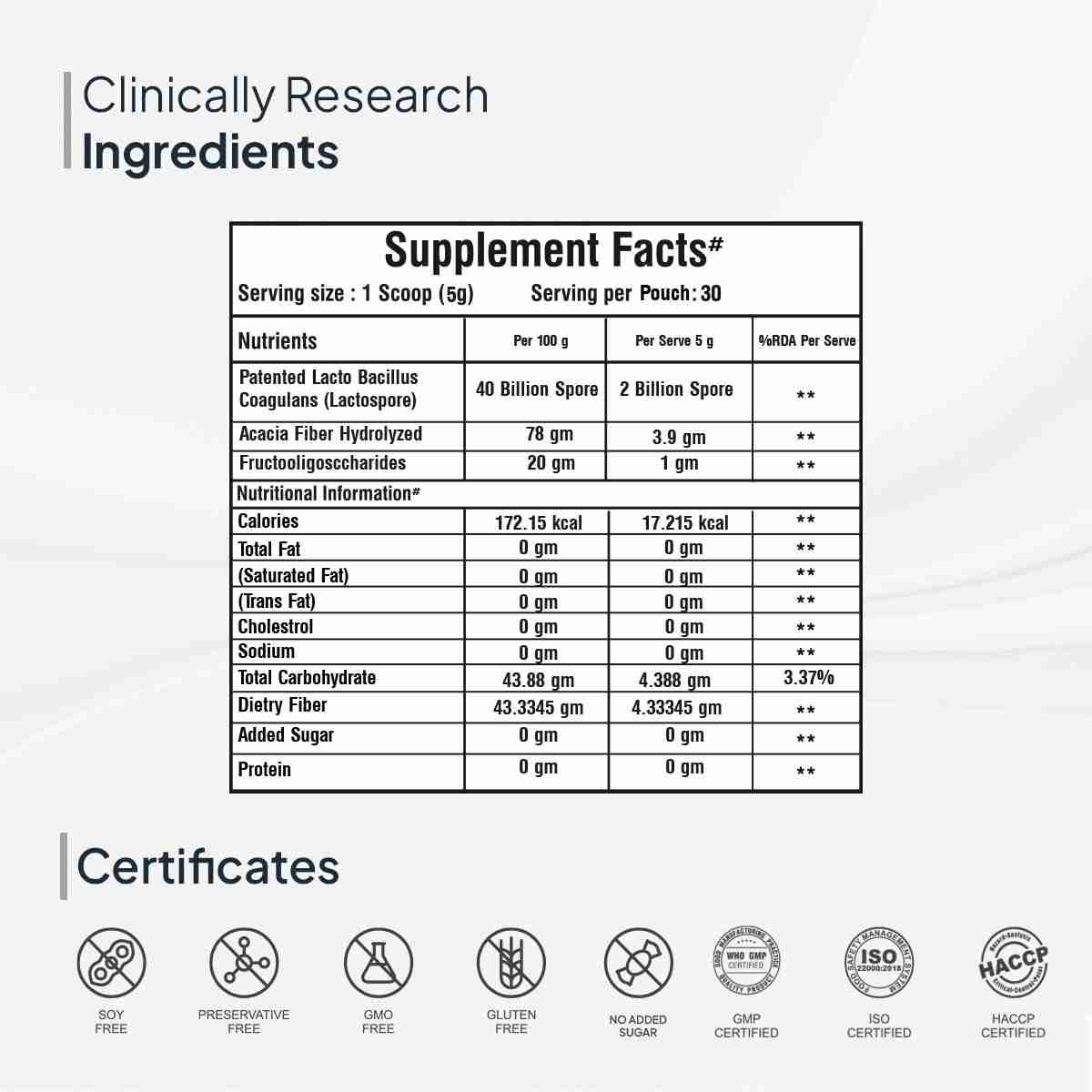 Miduty | Probiotics & Prebiotics Fiber | Gut Health | Skin Issues | Patented Lacto Baccilus | 150g
