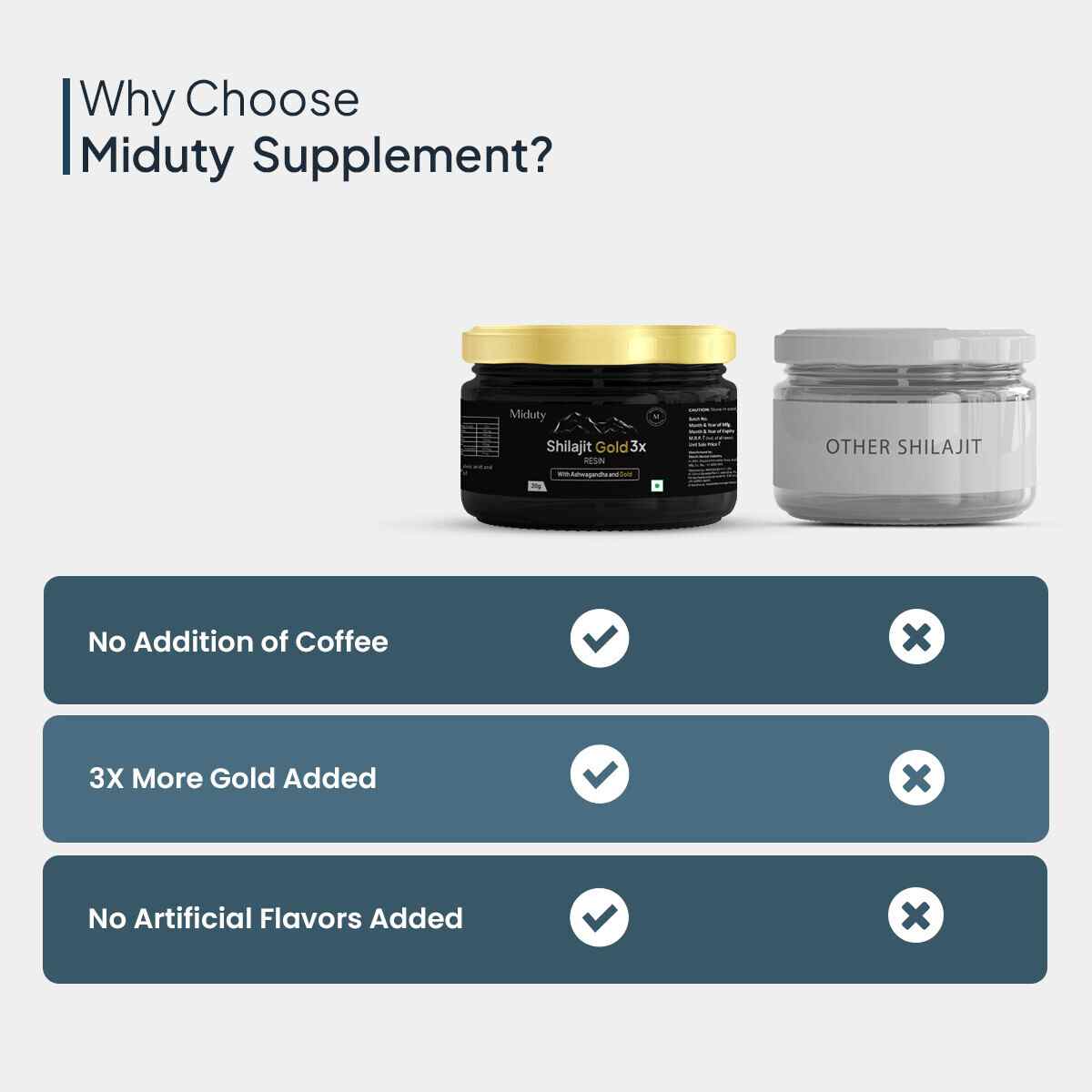 Miduty | Shilajit Gold 3x | Ashwagandha | 20g