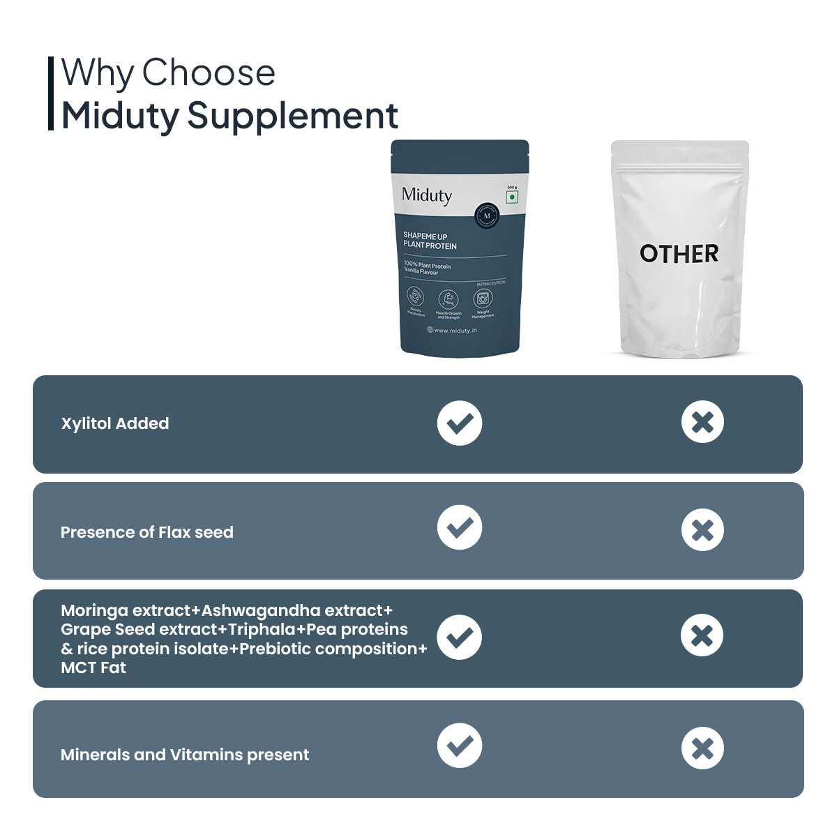 Miduty | ShapeMe Up Plant Protein | Pea & Brown Rice Protein | Weight Loss | Vegan | Chocolate | 500g
