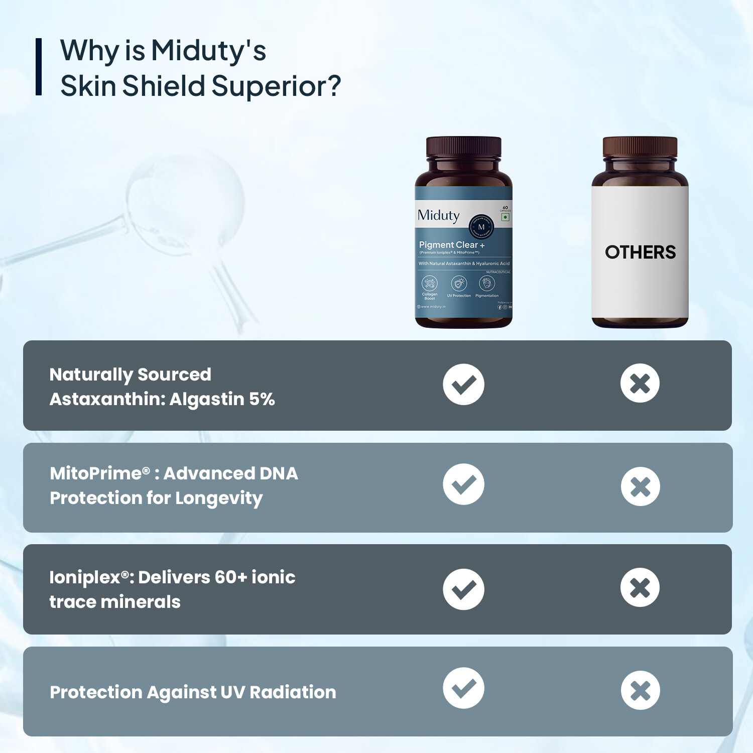 Miduty | Pigment Clear | Glutathione |Hyaluronic Acid | 60 Cap